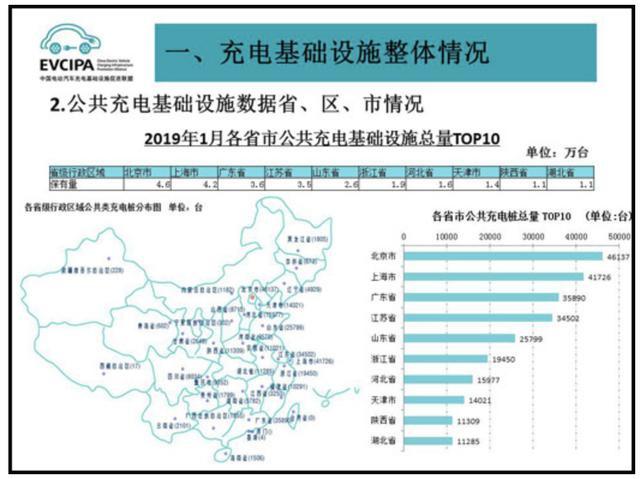 充电桩市场分析报告，37000cm威尼斯交货数量喜人(图2)