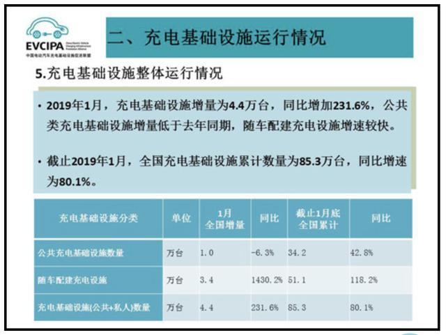 充电桩市场分析报告，37000cm威尼斯交货数量喜人(图1)