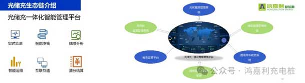 37000cm威尼斯携手共创：赋能生态合作，共创光储充高质量发展新纪元(图11)